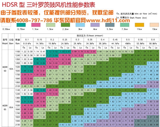 羅茨風(fēng)機(jī)選型參數(shù)表.jpg