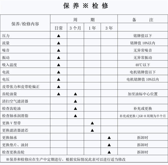 羅茨風(fēng)機檢修項目.jpg