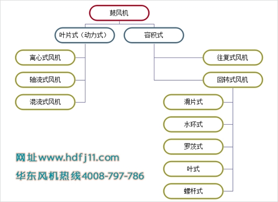 鼓風機屬于羅茨風機嗎.jpg