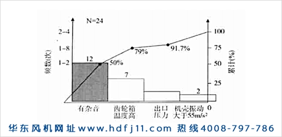 羅茨鼓風(fēng)機(jī)振動(dòng)大噪音大發(fā)燙的原因及解決辦法！華東風(fēng)機(jī).jpg