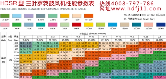 羅茨風機150.jpg