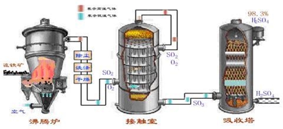 沸騰爐羅茨風(fēng)機(jī).jpg