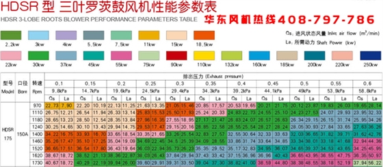 175三葉羅茨風機.jpg