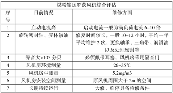 煤粉輸送羅茨風(fēng)機(jī)綜合評(píng)估.png