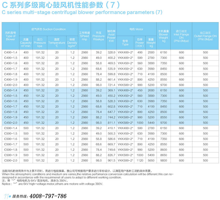 C400-C500多級離心鼓風(fēng)機性能參數(shù)表.jpg