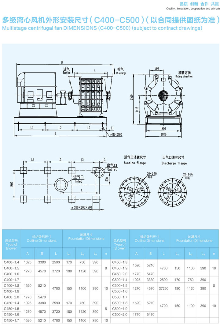 C400-C500多級離心鼓風(fēng)機外形安裝尺寸圖.jpg