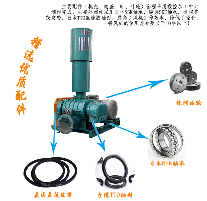 章丘羅茨鼓風(fēng)機(jī)及配件