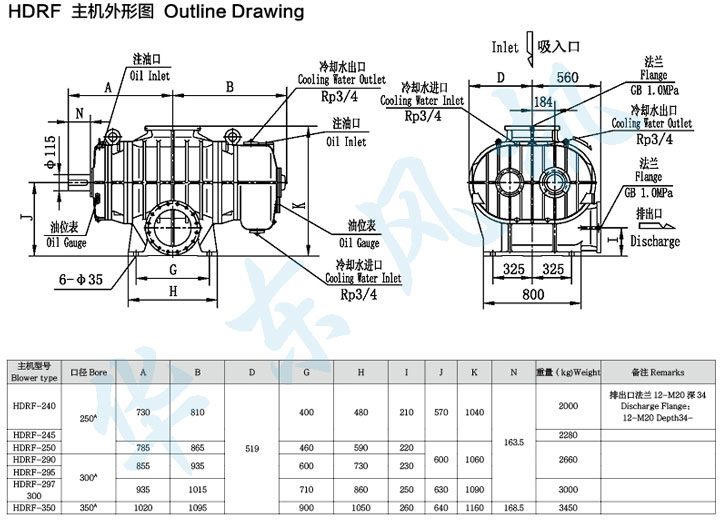 HDRF-297型羅茨鼓風機主機外形圖