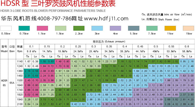 風機技術參數(shù).jpg