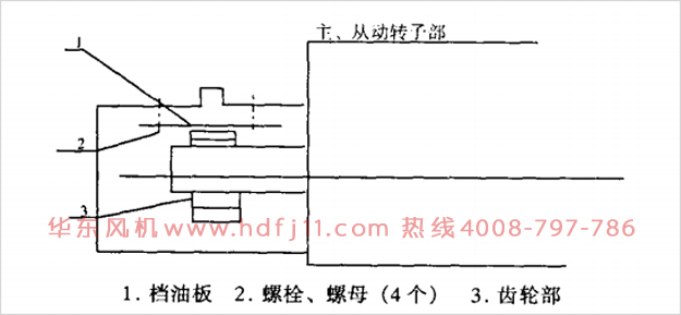 潤滑油泄漏問題.jpg