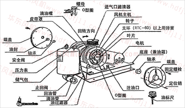 回轉(zhuǎn)風(fēng)機.png