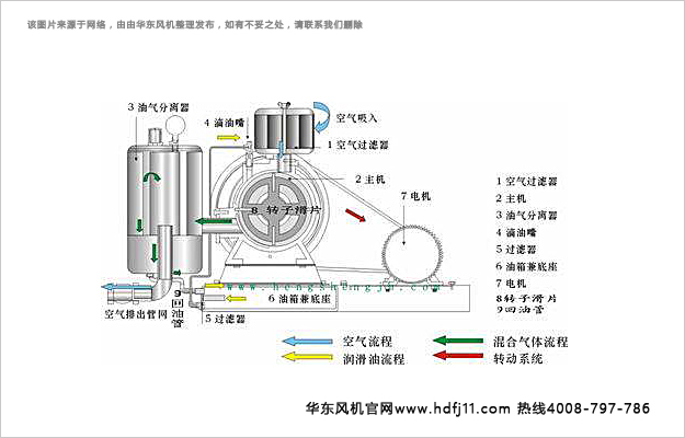 回轉(zhuǎn)風(fēng)機(jī).jpg