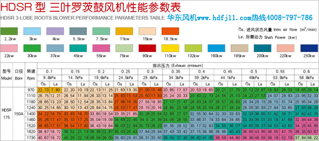 農(nóng)村污水處理風機參數(shù).jpg