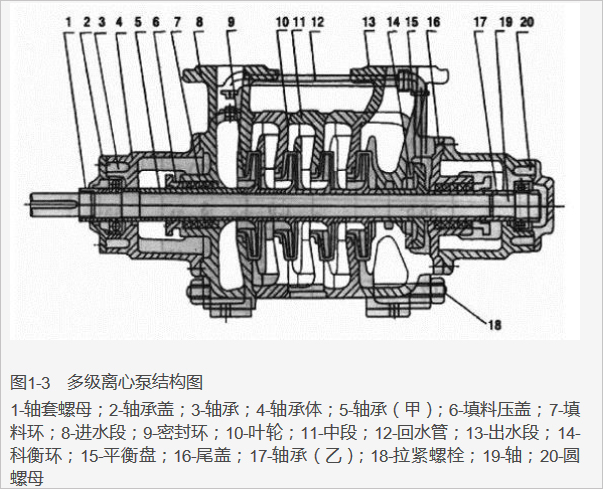 多級離心泵.jpg