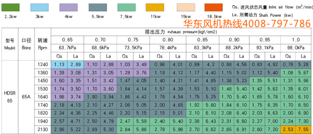 三葉65型號羅茨風機2.jpg