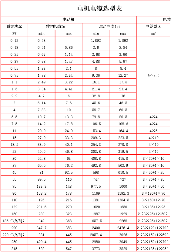 電機(jī)電纜5.png