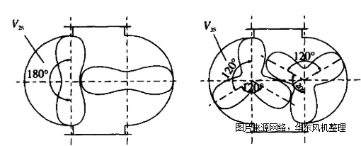 三葉二葉羅茨風(fēng)機(jī).png